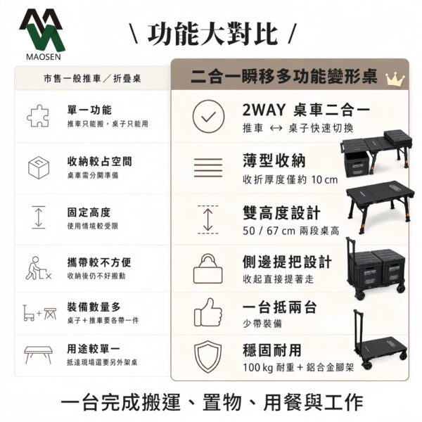 MAOSEN茂森 ADAM二合一瞬移多功能變形桌 手推車 露營桌 搬運拉車